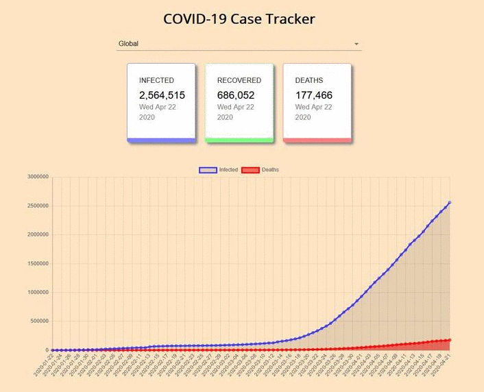 COVID-19 Tracker